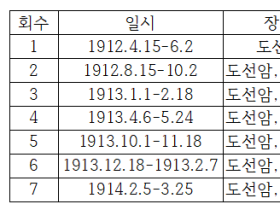 ‘봉황각 49일 특별기도’를 중심으로 본 천도교의 3·1운동 준비과정(1)