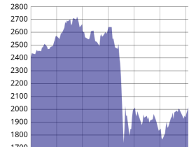 오늘의 소사(小史) ○ 10월 19일